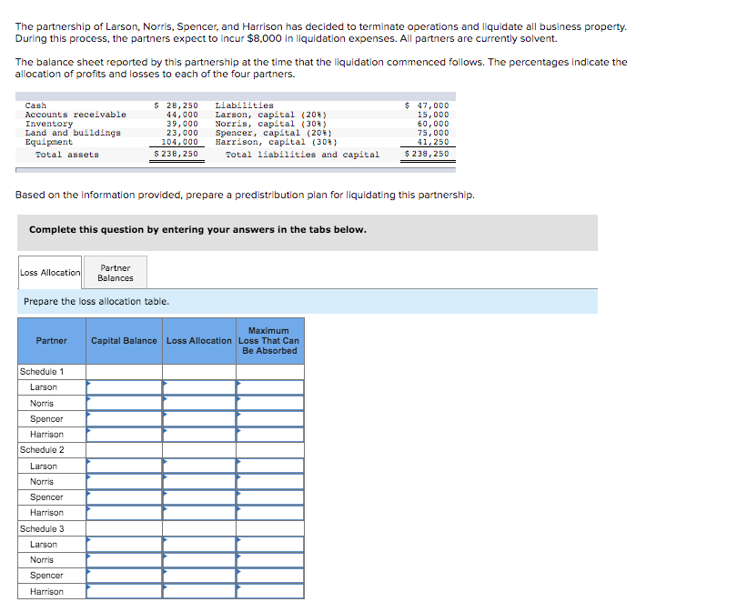  please fill these fields out in the format The partnership of