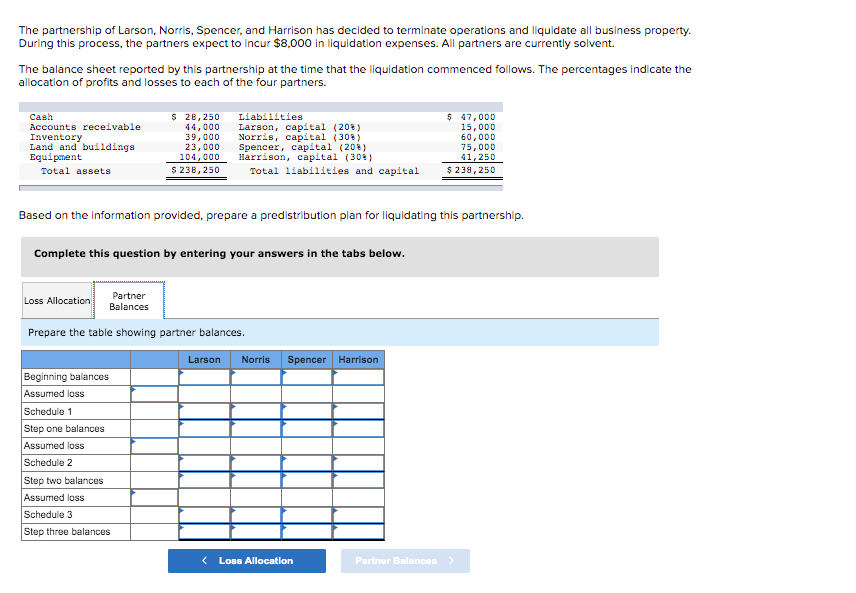 Larson, Norris, Spencer, and Harrison has decided to terminate operations and liquidate
