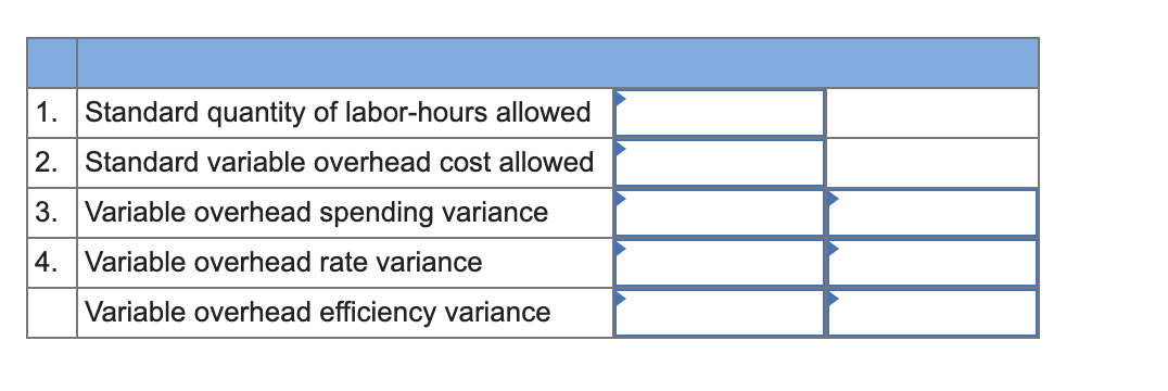 Exercise 9-6 Variable Overhead Variances [LO9-6] Logistics Solutions provides order fulfillment services