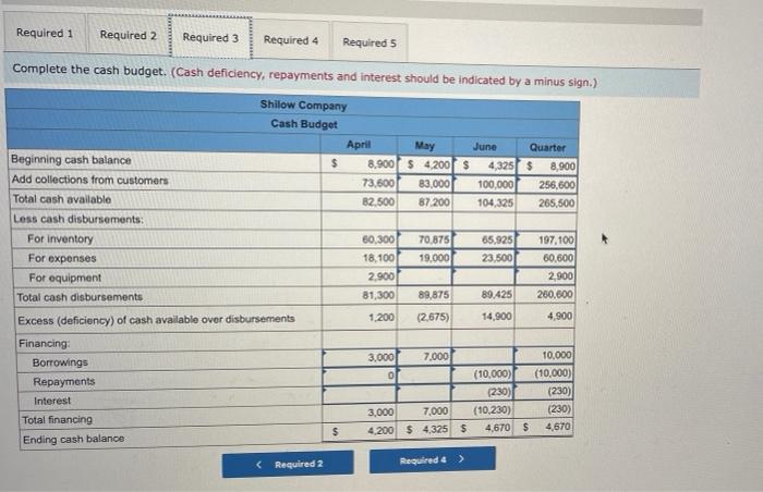 you in advance! The following data relate to the operations of Shilow