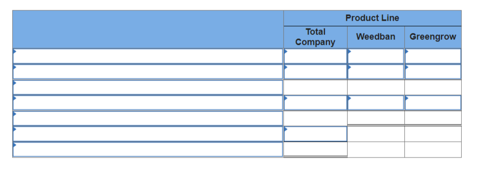 produces and sells two packaged products-Weedban and Greengrow. Revenue and cost information