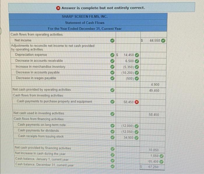 Films, Inc., is developing its annual financial statements at December 31, current