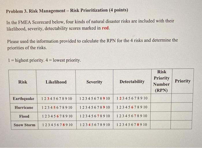  Problem 3. Risk Management - Risk Prioritization (4 points) In the