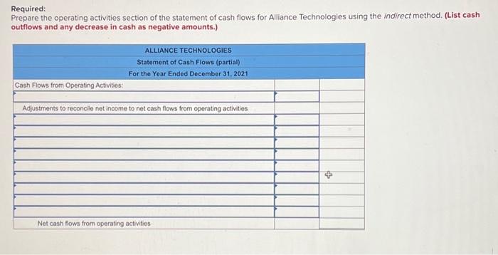 Portions of the financial statements for Alliance Technologies are provided below. $303,000