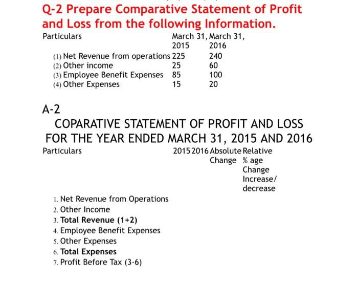  plz solve it quickly Q-2 Prepare Comparative Statement of Profit and
