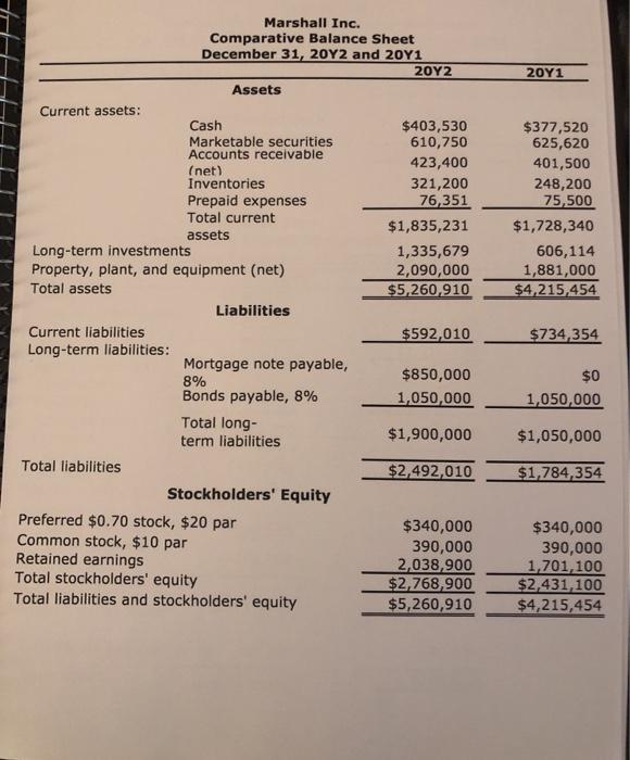  2011 Marshall Inc. Comparative Balance Sheet December 31, 2012 and 20Y1