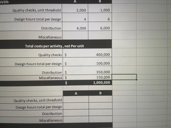 per unit Direct Labour Hour (DLH) per unit Units produced 100.00 $