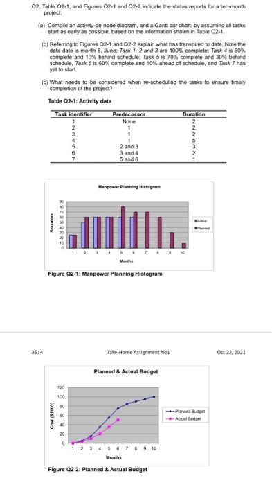  more clear 02. Table 02-1, and Figures 02-1 and 22-2 indicate