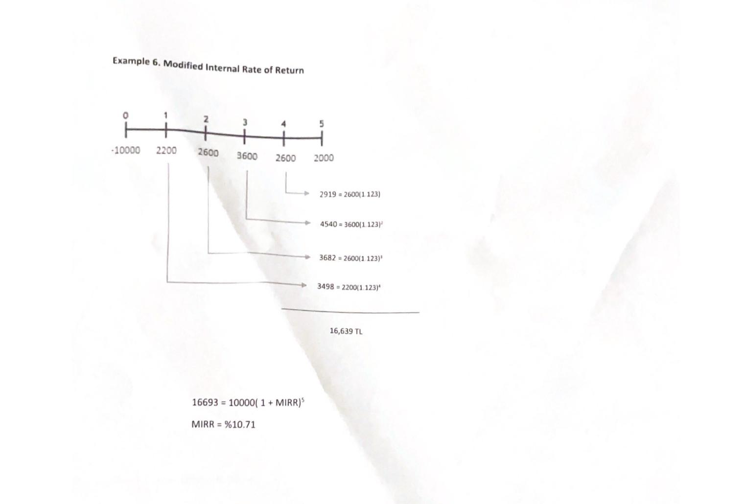  Example 6. Modified Internal Rate of Return 16693=10000(1+ MIRR )5 MIRR