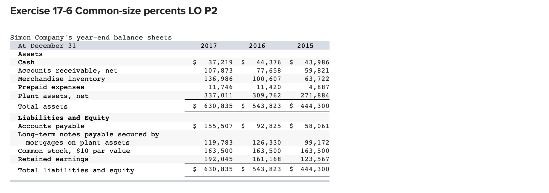  Exercise 17-6 Common-size percents LO P2 2017 2016 2015 $ $
