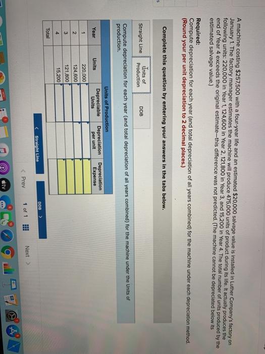life and an estimated $20,000 salvage value is installed in Luther Company's