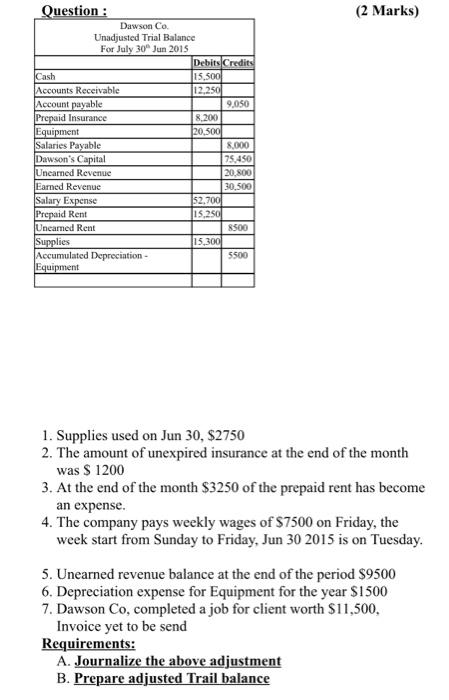 Solve please (2 Marks) Question : Dawson Co. Unadjusted Trial Balance For