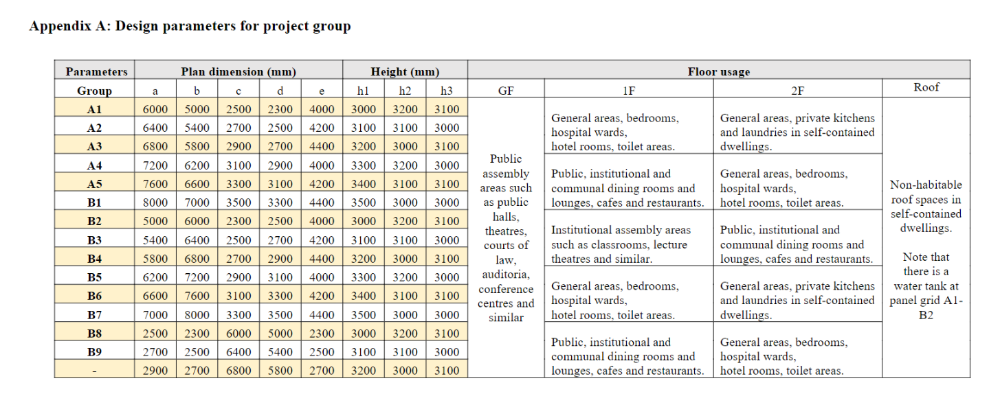 Analyse the continuous beam using both moment distribution method and simplified method