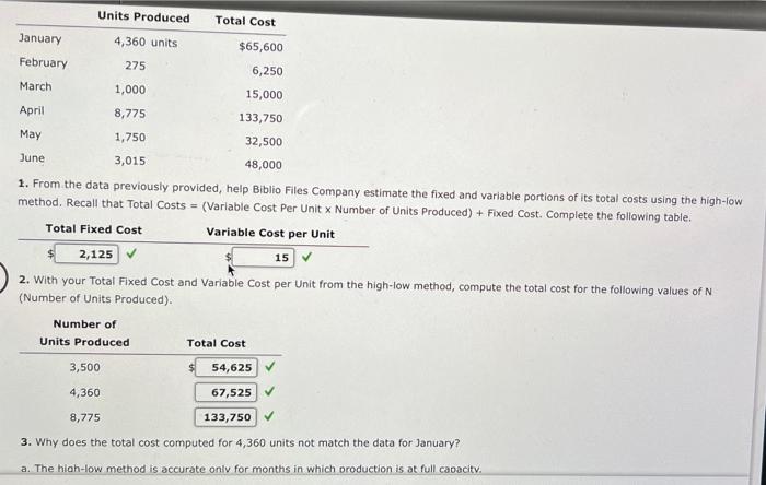 manufacturer of shelving for books. The company has compiled the following cost