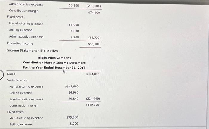 Machine Units Lumber Utilities Depreciation Produced Cost Cost Cost 3,000 shelves $33,000