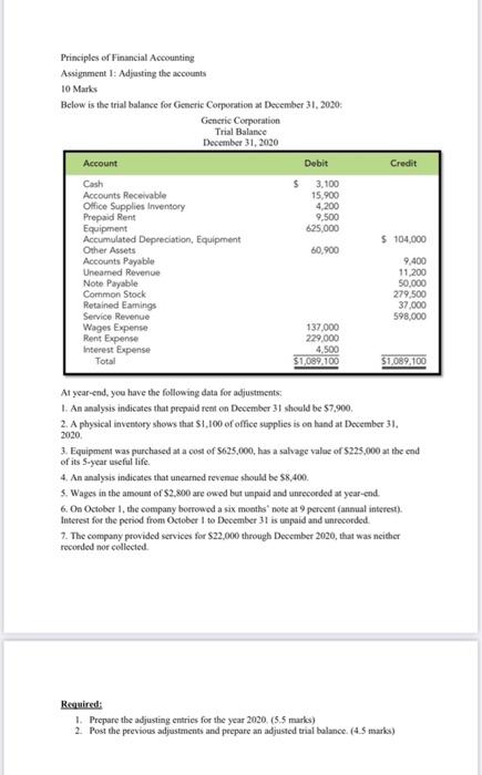 of Financial Accounting Assignment 1: Adjusting the accounts 10 Marks Below is