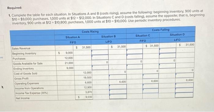  Required: 1. Complete the table for each situation, In Situations A
