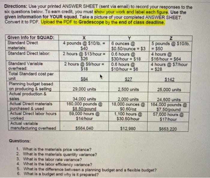how do i solve this table only using the x column data?