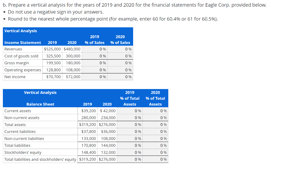 2020 for the financial statements of Eagle Corp. provided below. Use a