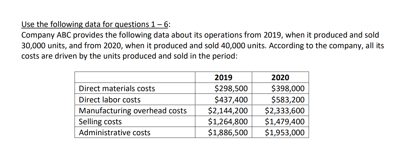 Use the high-low method to estimate a cost function for each cost.