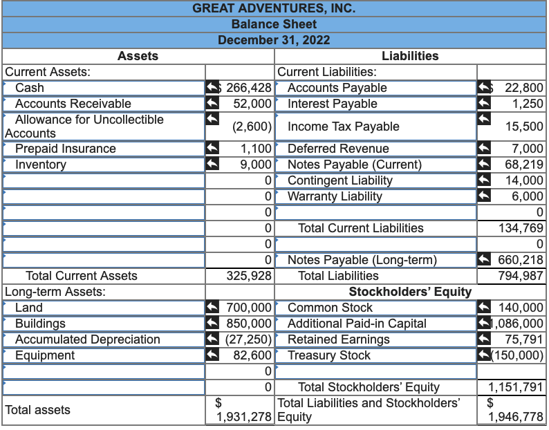 General General Trial Income Balance Require... Journal Ledger Balance Statem... Sheet The