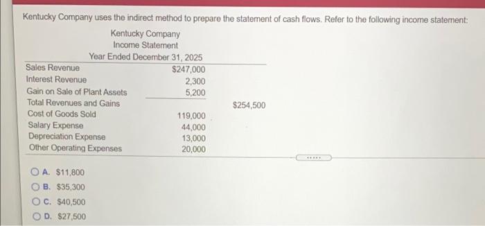  Kentucky Company uses the indirect method to prepare the statement of