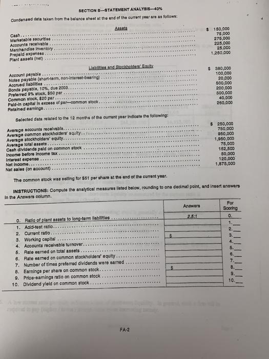  SECTION 3-STATEMENT ANALYSIS-40% Condensed data taken from the balance sheet at