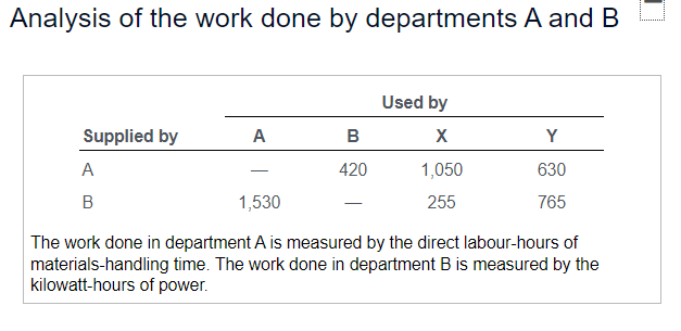 products. Product 1 is manufactured entirely in department X. Product 2 is