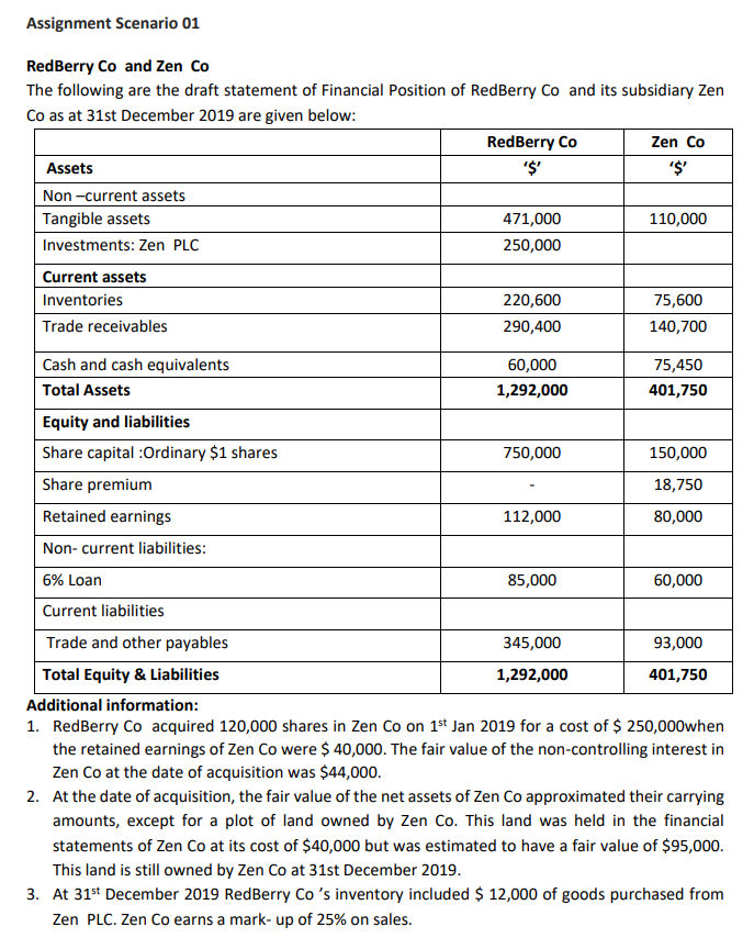 Assignment Scenario 01 $ RedBerry Co and Zen Co The following