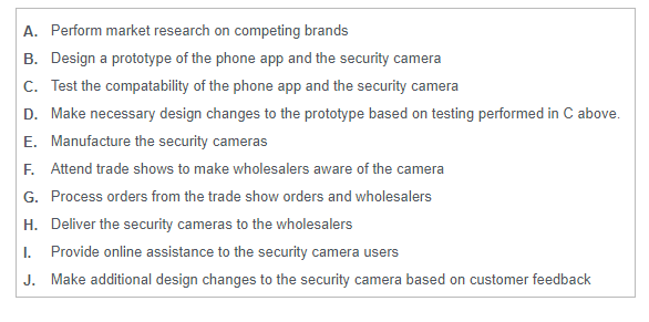 of the exercise with one of the following value-chain categories: a. Design