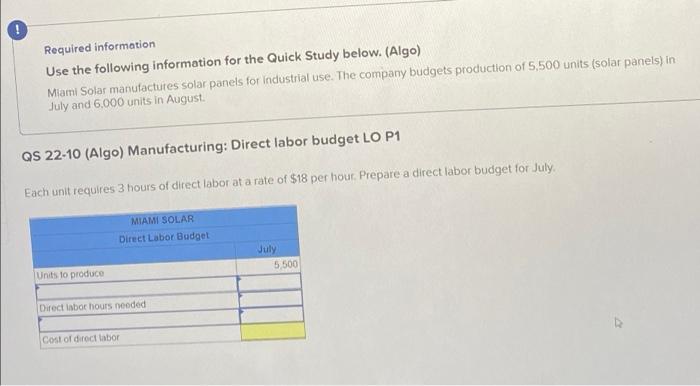 (Algo) Miami Solar manufactures solar panels for Industrial use. The company budgets