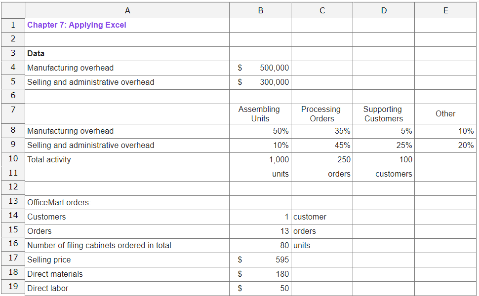2(a) What is the customer margin under activity-based costing when the number