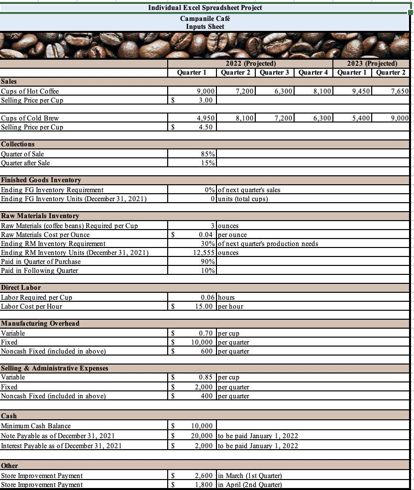 sells two products: a 12 ounce cup of hot coffee and a