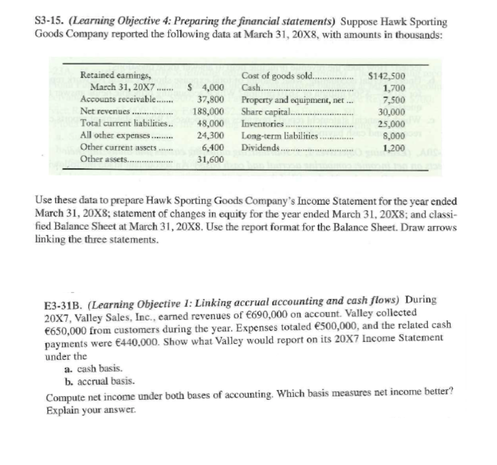 S3-15. (Learning Objective 4: Preparing the financial statements) Suppose Hawk Sporting