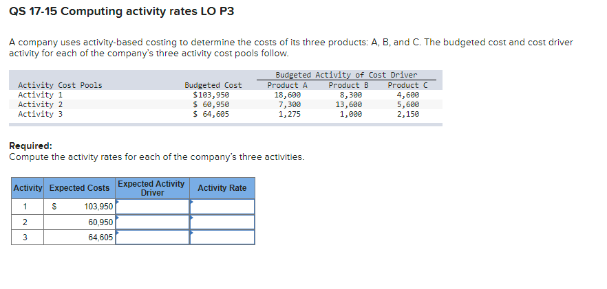  QS 17-15 Computing activity rates LO P3 A company uses activity-based