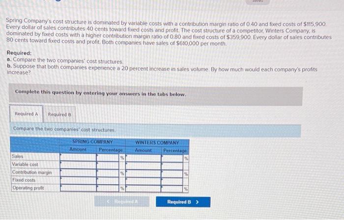  Spring Company's cost structure is dominated by variable costs with a