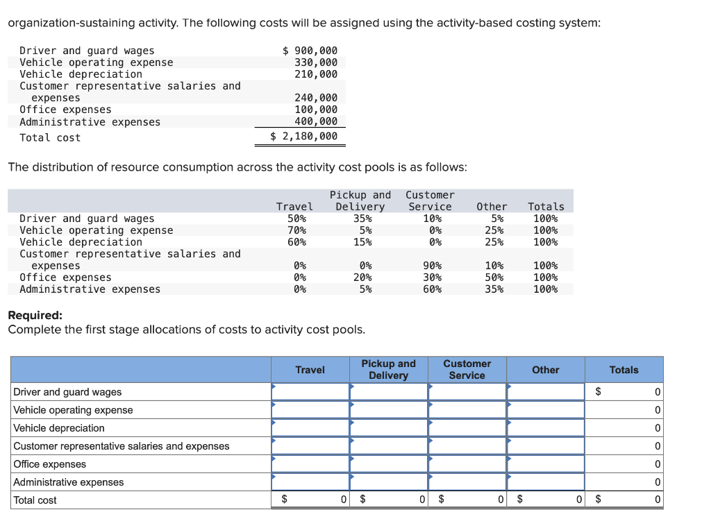  organization-sustaining activity. The following costs will be assigned using the activity-based