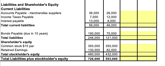 the change was an "increase" or "decrease" (see Cash example). 2. Using