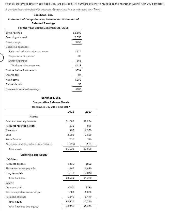 Financial statement data for Bankhead, Inc., are provided. (All numbers are