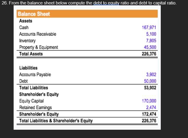 26. From the balance sheet below compute the debt to equity