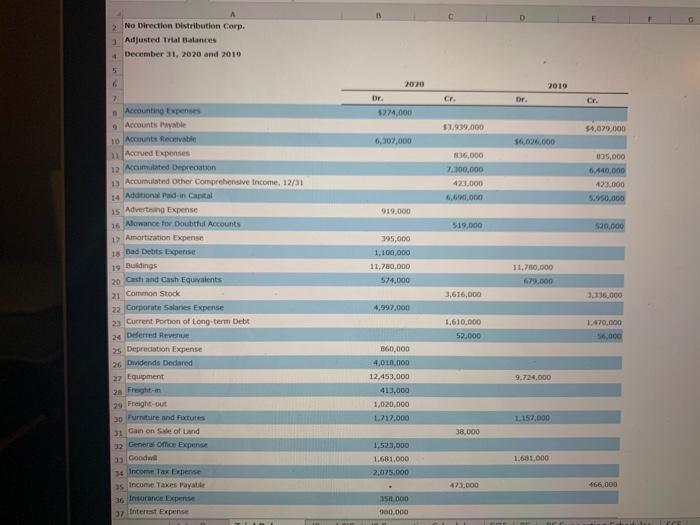 using the information provided please fill in the statement of equity G
