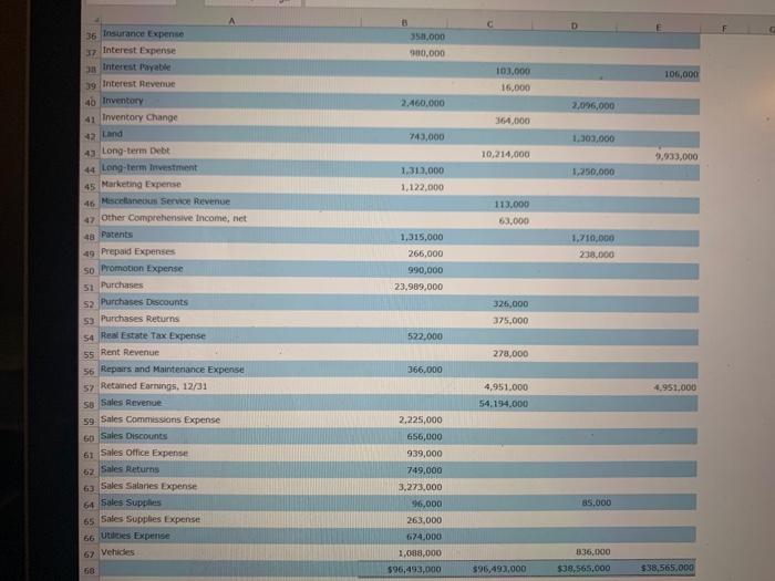 2 No Direction Distribution Corp. 3 Adjusted Trial Balance 4 December 31,