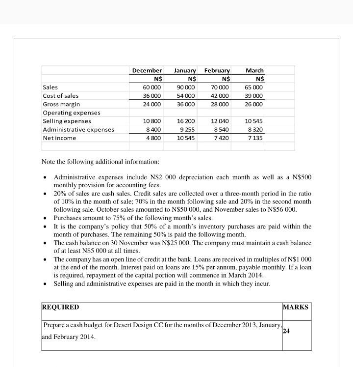 Nov Desert Design CC is a merchandising company that sells stationery and