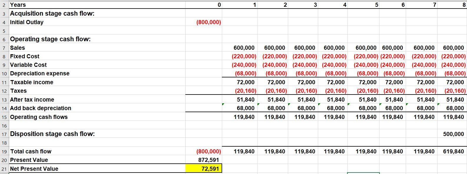  **********Please answer question number 4*************** Using the spreadsheet provided, please run