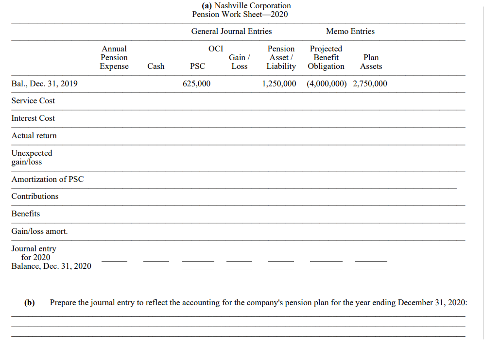Nashville Corporation has developed the following information for the company's defined-benefit pension
