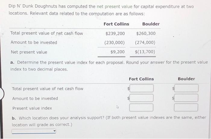  Dip N' Dunk Doughnuts has computed the net present value for