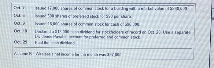 The charter from the state of Georgia authorizes B-Wireless to issue 120,000
