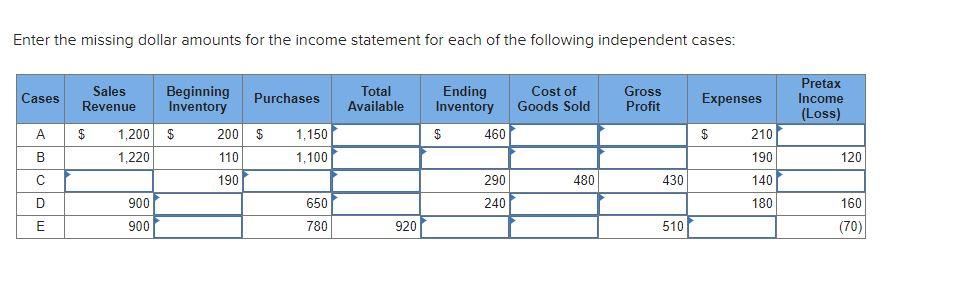  Enter the missing dollar amounts for the income statement for each