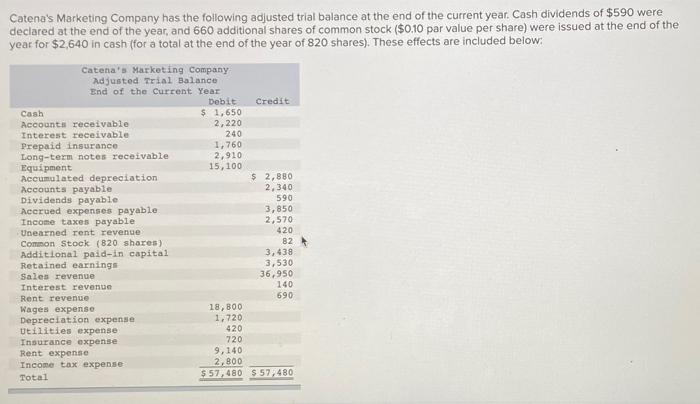 please help finish ! and correct if what i have already is