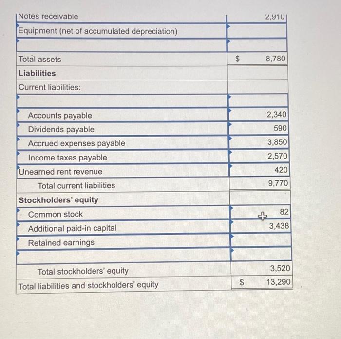 the end of the current year. Cash dividends of $590 were declared